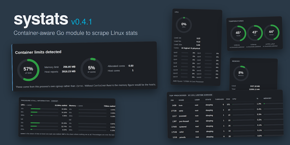 systats v0.4.1: Container-Aware Go Module to Scrape Linux Stats